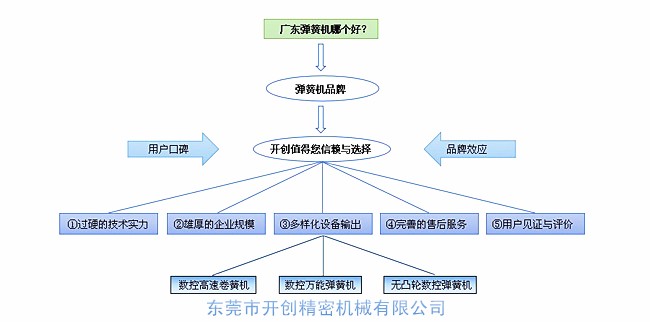 廣東彈簧機哪家好?.jpg 廣東彈簧機哪家好?.jpg